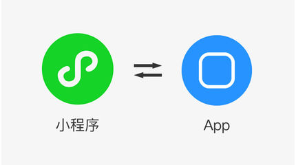 App 與小程序的互通能力與限制 融合生態下的機遇與挑戰