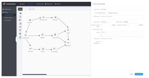 DolphinScheduler 解鎖數據處理與交易業務中錯綜復雜的依賴關系
