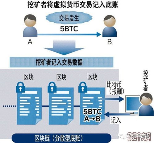 日企搶灘虛擬貨幣藍海 挖礦與在線數據處理業務雙軌并行