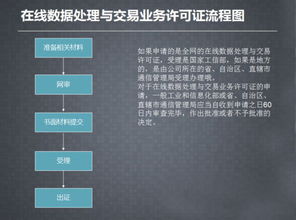 EDI許可證詳解 哪些網站必須辦理及辦理流程